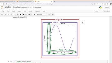 데이터 시각화 - matplotlib and pandas - 한국씨티은행 데이터사이언스 연구회