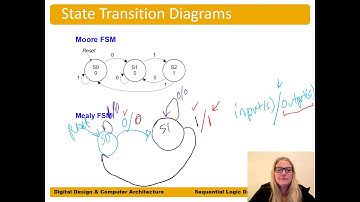 DDCA Ch3 - Part 11: Mealy FSM Example