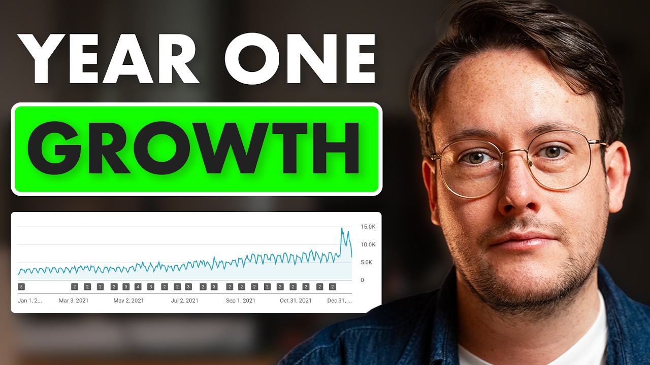 How I Grew an Educational YouTube Channel from 16K to 255K Subs (Business Case Study)