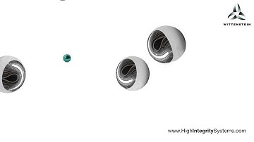 WITTENSTEIN High Integrity Systems at Embedded World 2013