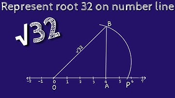 How to represent root 32 on number line.locate root 32 on number line.shsirclasses.