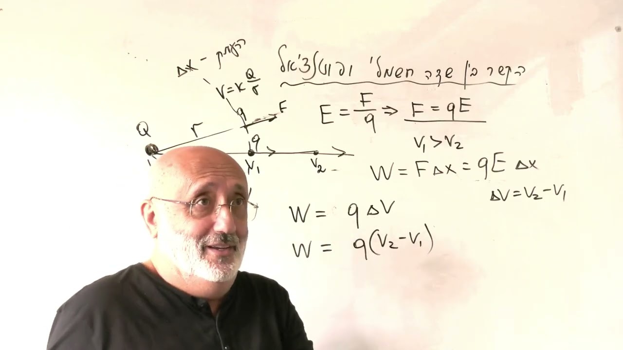 קשר בין שדה החשמלי ופוטמציאל