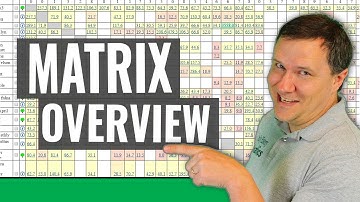 DNA Comparison Matrices - GEDMATCH Multiple Kit Analysis