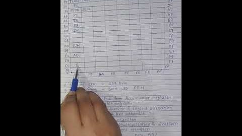 MICROCONTROLLER-8051 SPECIAL FUNCTION REGISTER: LECTURE-1