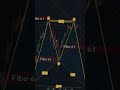 Xauusd H1 13 Februari kemana #trading #XAUUSD #GoldTrading #Emas  #XAUUSDAnalysis