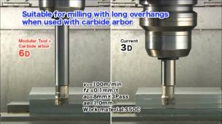 Sumitomo Modular Tool