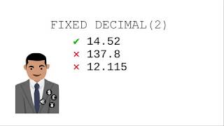 Chapter 2: What is “floating point”?