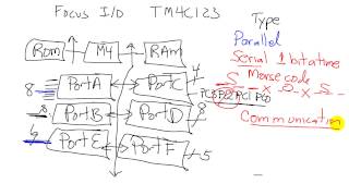 C2 Fundamental Concepts 2c