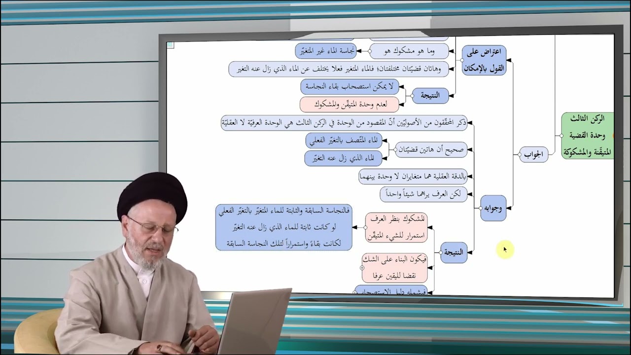 225 | الاستصحاب الركن الثالث الحيثيات التعليلية والتقييدية