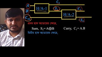 HSC ICT 3rd Chapter|Full adder using Half Adder|Bangla Tutorial|হাফ অ্যাডার দিয়ে ফুল অ্যাডার