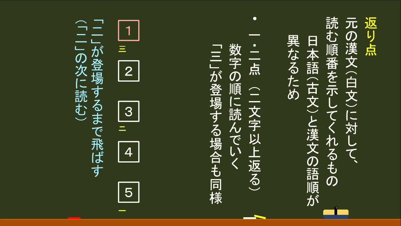 漢文 基本 返り点 三 オンライン無料塾 ターンナップ Youtube 漢文 基本 返り点 三 オンライン無料塾 ターンナップ Youtube