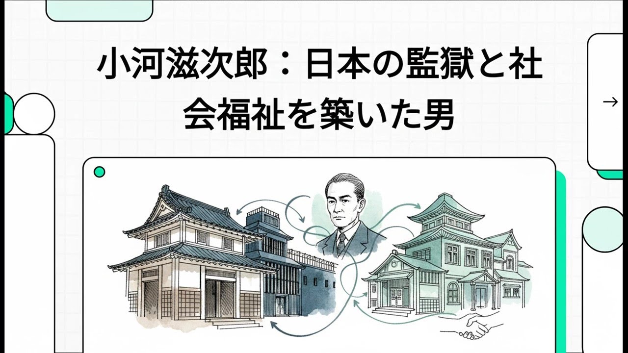 小河滋次郎：日本の監獄と社会福祉を築いた男