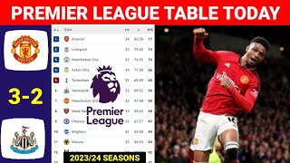 English Premier League Table Updated Today ¬PREMIER LEAGUE TABLE AND STANDINGS 2023/2024 GAME 37