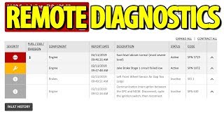 How remote diagnostics can improve uptime Net Worth