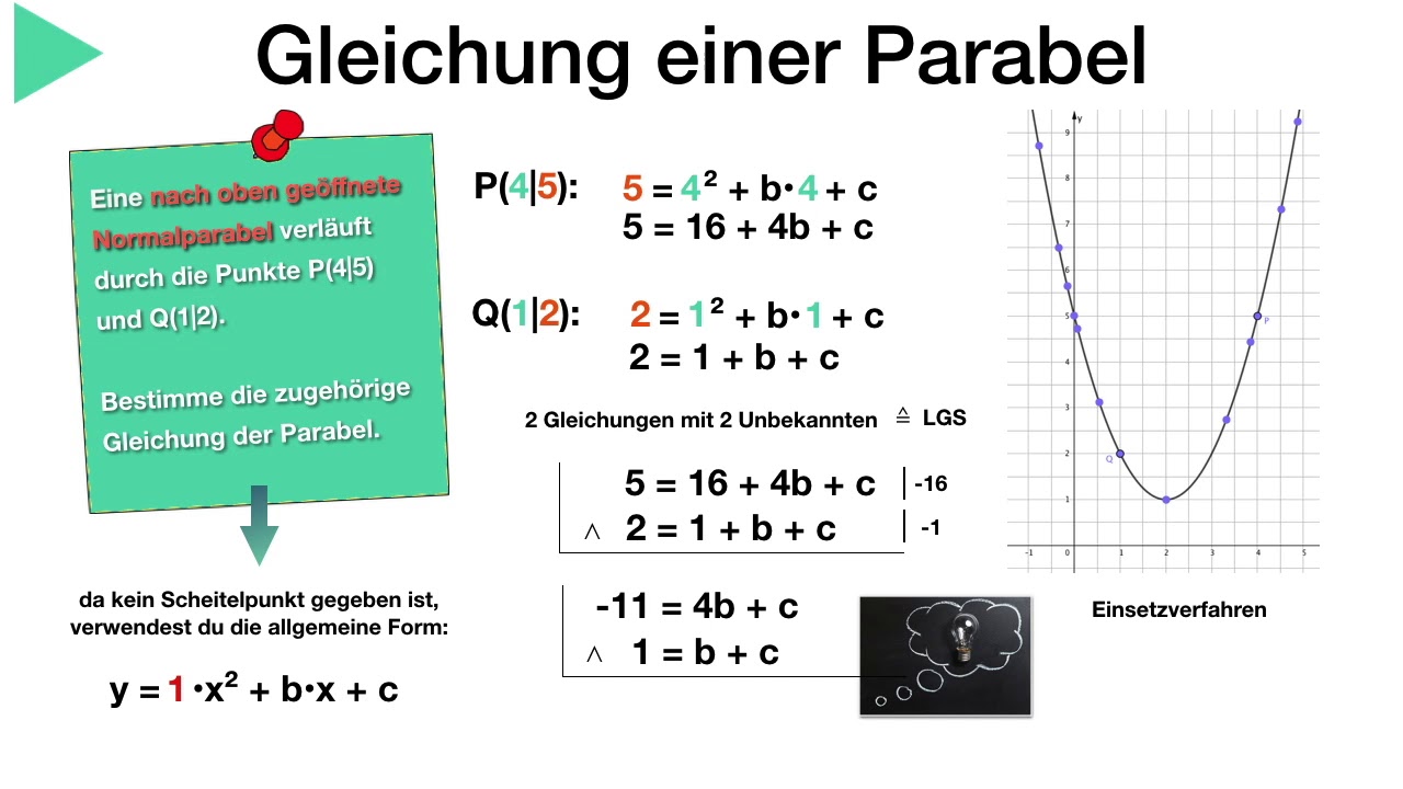 Gleichung Einer Parabel Bestimmen Mit 2 Punkten