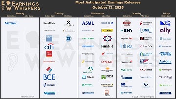 The Most Anticipated Earnings Releases for the Week of October 13, 2025