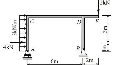 SAP2000 - KHUNG PHẲNG 1
