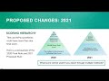 Everything to Know About the MIPS 2021 Proposed Rule
