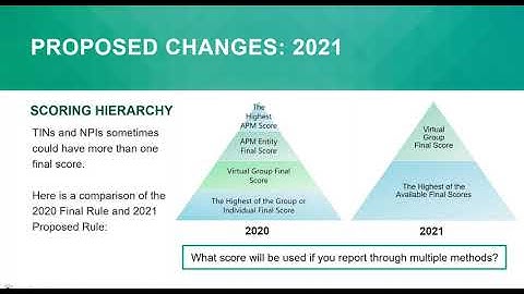 Everything to Know About the MIPS 2021 Proposed Rule
