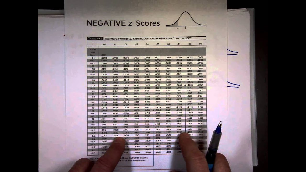 Application to Normal Distribution - YouTube
