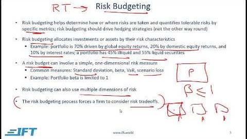 2017 Level I CFA Portfolio Management: Risk Management Intro - Summary