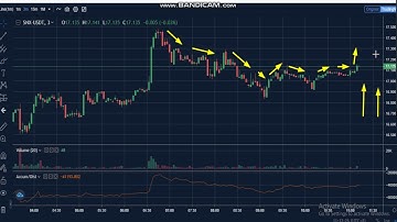 3 -Synthetix (SNX)  News - Analysis Today- SNX  Price chart. SNX  Latest Price - SNX  Trading Prices