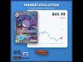Want to see a price chart for your next card? Drop the name of any Pokémon card below and I'll show