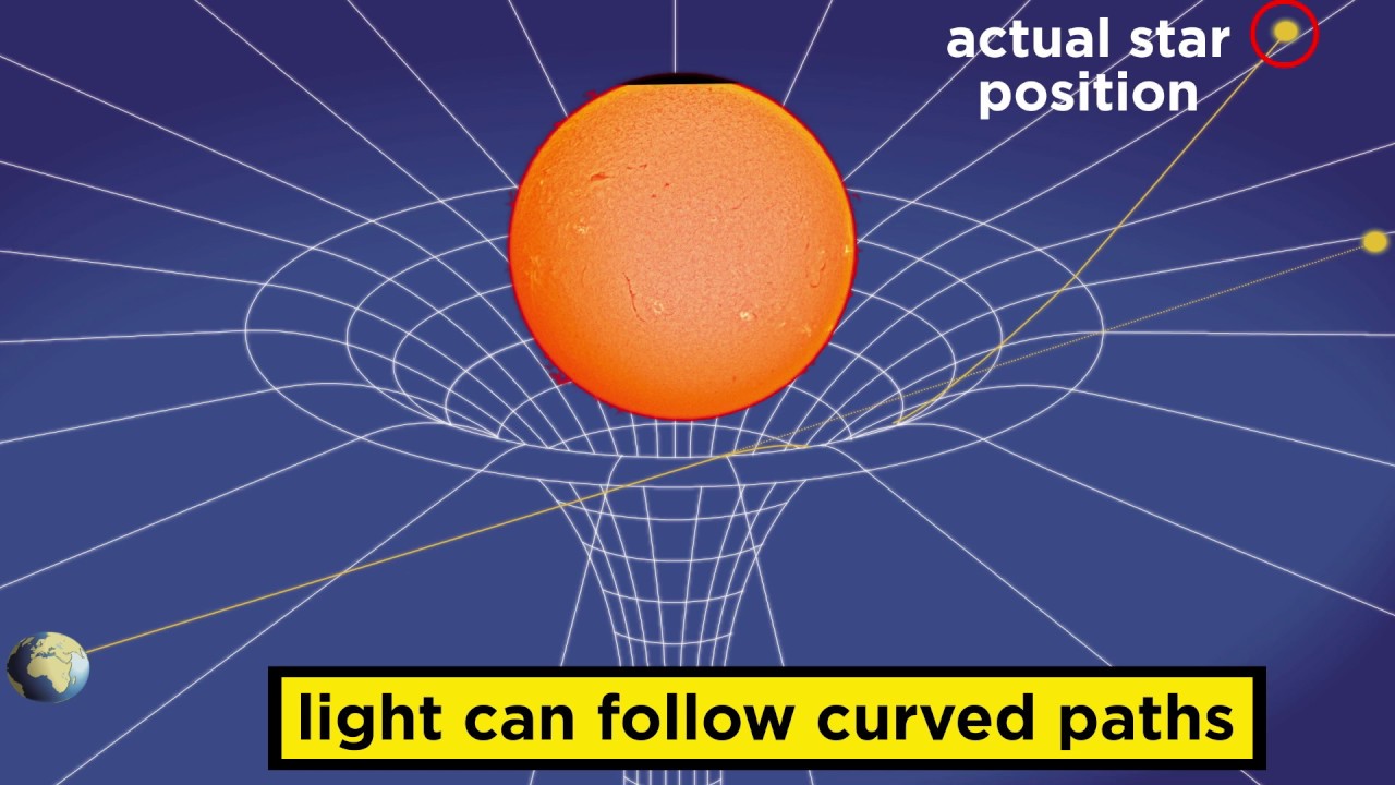 general relativity curved space general relativity curved space