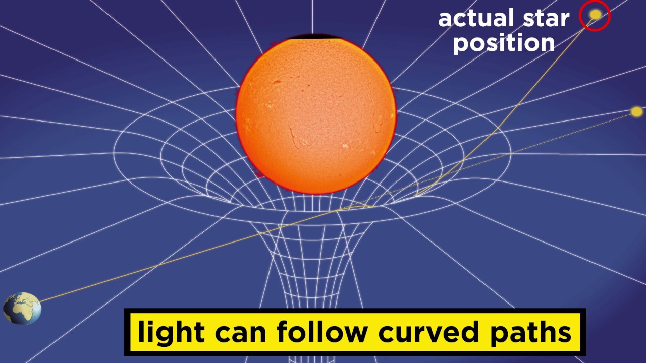 General Relativity: The Curvature of Spacetime - YouTube