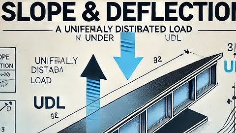 How to Calculate a Cantilever Beam