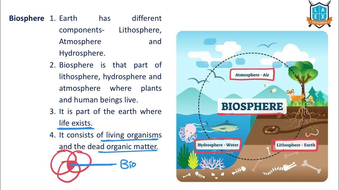 What is Biosphere ?, Biosphere అంటే ఏమిటి?