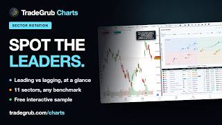Sector Rotation Chart Spot Leading Lagging Stock Sectors Instantly