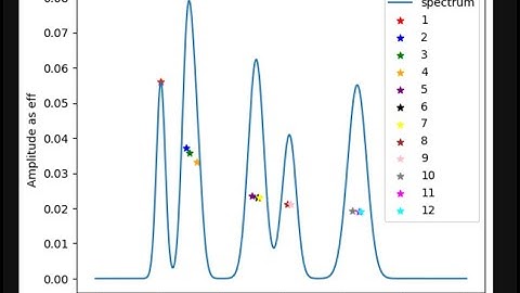 Error Analysis Final Project Part 5