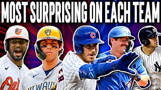 The Most Surprising Player for Each MLB Team in 2023