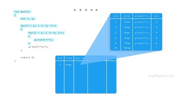 Nested Loops in C | Printing N x N Box
