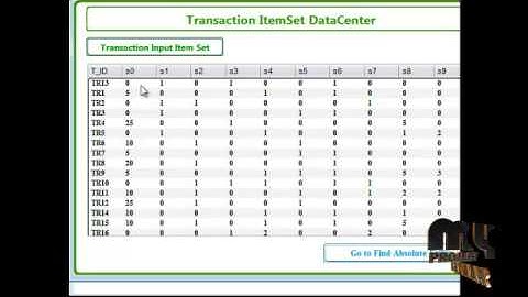 Efficient Algorithms for Mining the Concise and Lossless Representation of High Utility Itemsets