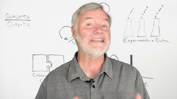 Five Values of the Agile Marketing Manifesto