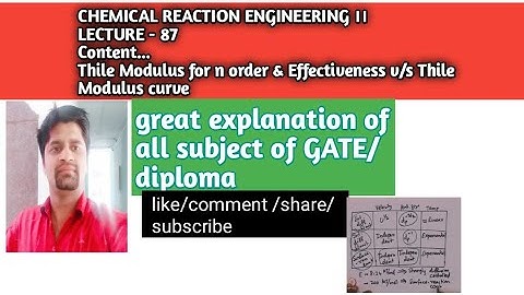 87. Thile Modulus for n order & Effectiveness v/s Thile Modulus Curve