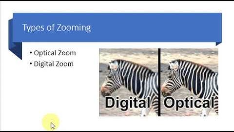 Concept of Zooming