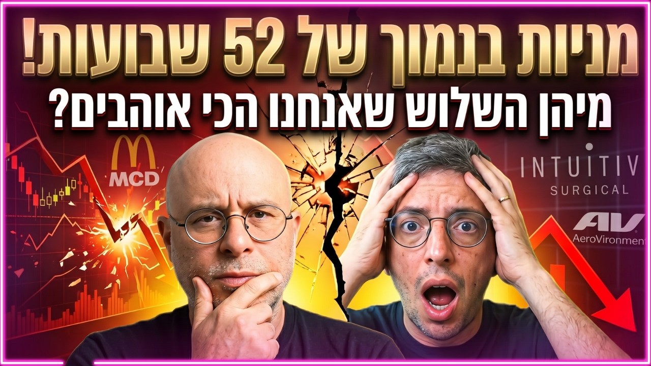 גרף ניתוח טכני המציג רמות תמיכה שבועיות של מניות מובילות בשוק ההון האמריקאי, מתוך ערוץ עושים שוק.