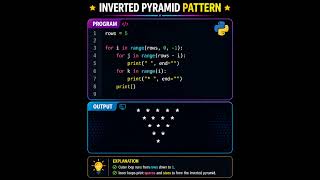 Inverted Pyramid Pattern in Python 🔥 | Easy for Beginners