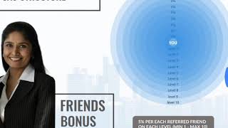 Futurenet Matrix Compensation Plan +917499888898 in Hindi Part-(I)