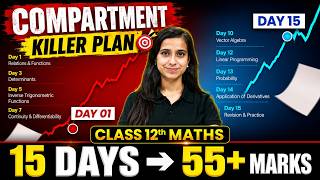 Class 12 Maths Compartment in 15 Days 🔥 From Zero to 55+ Marks | Complete Strategy