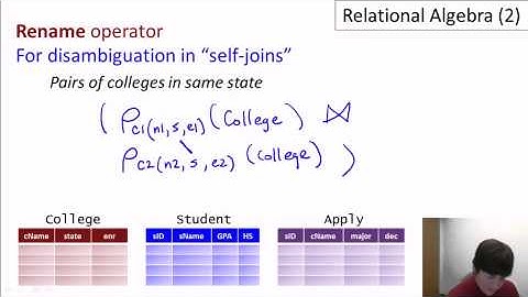 Lecture-9 Introduction to Databases: Relational Algebra - Set operators, renaming, notation
