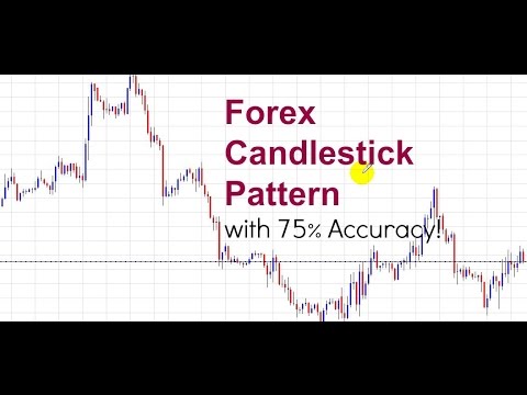 Forex Candlestick Patterns Highly Accurate Candlestick Pattern - 