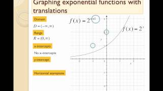 Graphing Exponential Functions with Translations