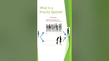 Understanding Priority Queues in 60 Seconds!