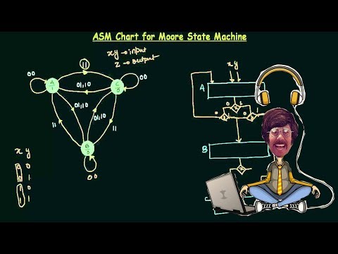 ASM Chart #4