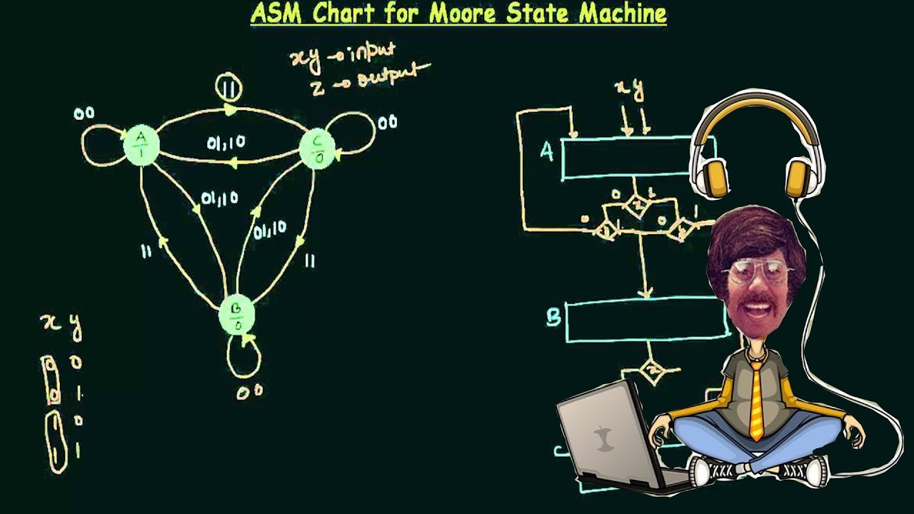 ASM Chart #4 - YouTube