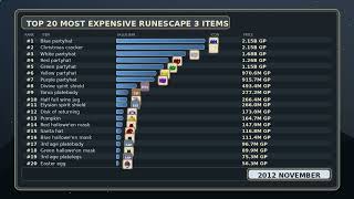This is Crazy 25 Years of RuneScape s Most Expensive Items Ironman Update